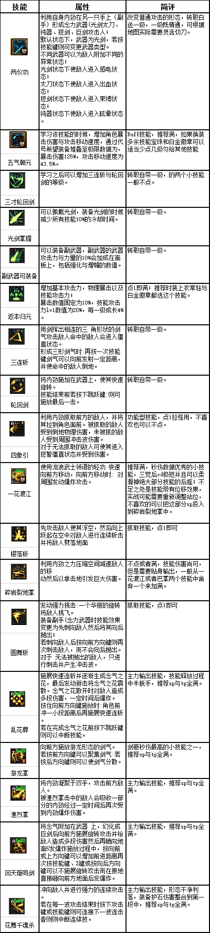 dnf流浪武士时装属性怎么选（dnf流浪武士时装属性选方法）