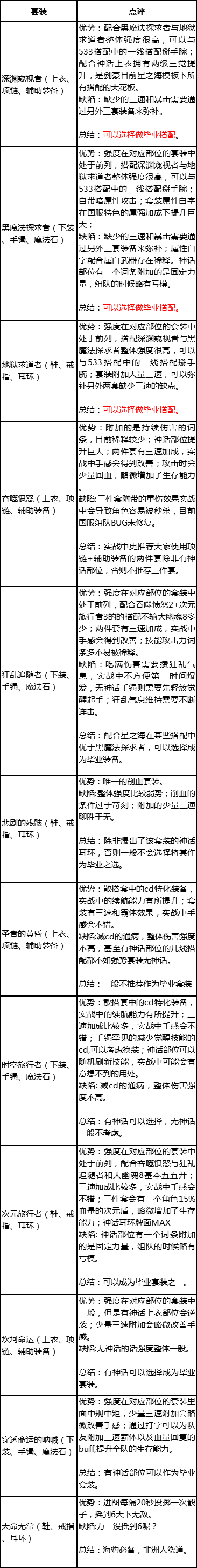 dnf流浪武士时装属性怎么选（dnf流浪武士时装属性选方法）