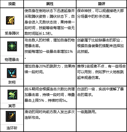 dnf流浪武士时装属性怎么选（dnf流浪武士时装属性选方法）