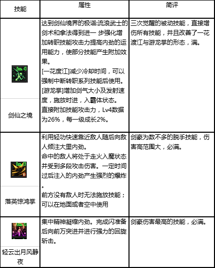 dnf流浪武士时装属性怎么选（dnf流浪武士时装属性选方法）
