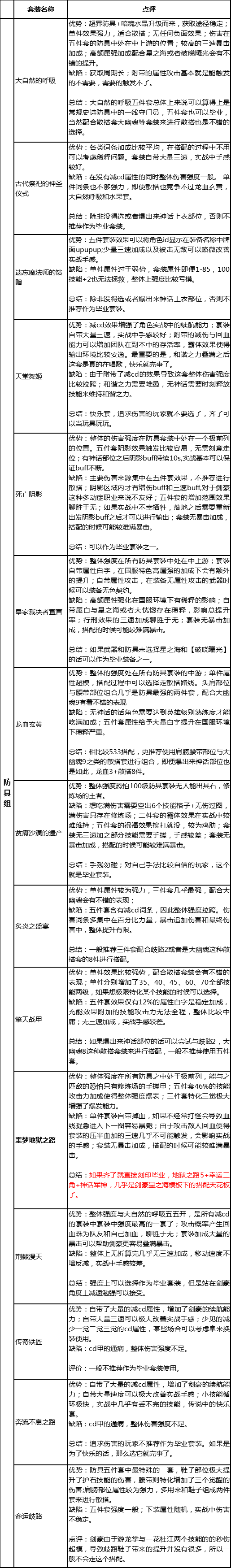 dnf流浪武士时装属性怎么选（dnf流浪武士时装属性选方法）